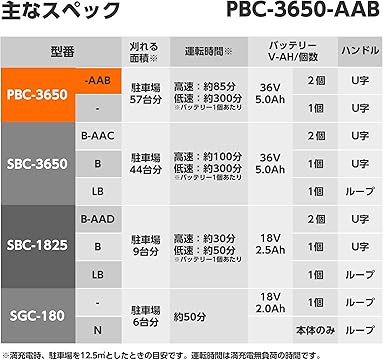 Shin13様⭐︎3か月保障付き★R-811★SS-70 esk840リョービの黄色のチェーンソーを、復活する。 | 会津で山仕事